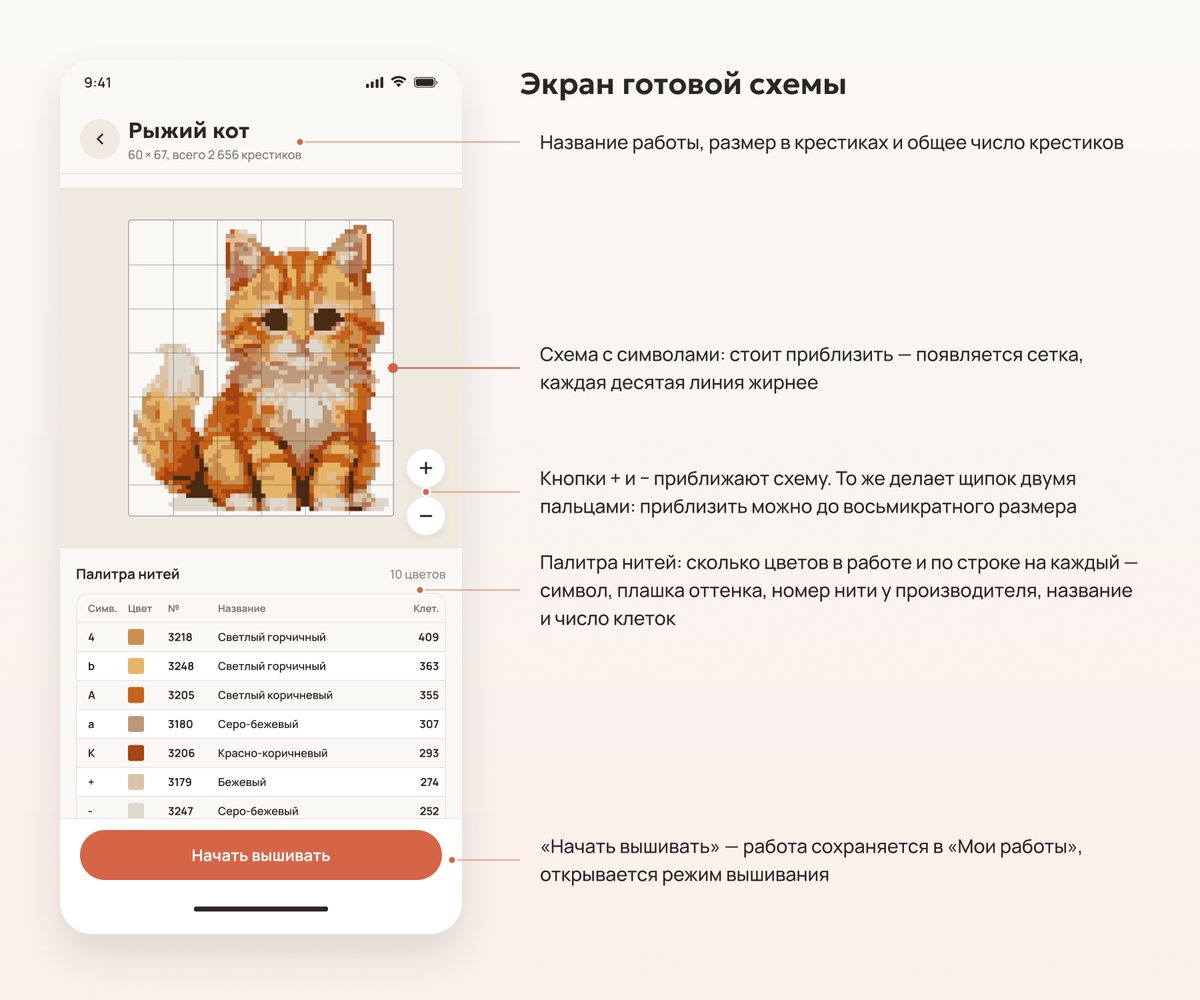 Экран готовой схемы с подписями
